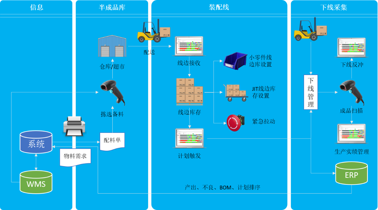 安燈系統(tǒng)|andon系統(tǒng)|無(wú)線安燈系統(tǒng)|andon|安燈|暗燈系統(tǒng)|安東系統(tǒng)|按燈系統(tǒng) 安燈系統(tǒng)|andon系統(tǒng)|無(wú)線安燈系統(tǒng)|andon|安燈|暗燈系統(tǒng)|安東系統(tǒng)|按燈系統(tǒng)