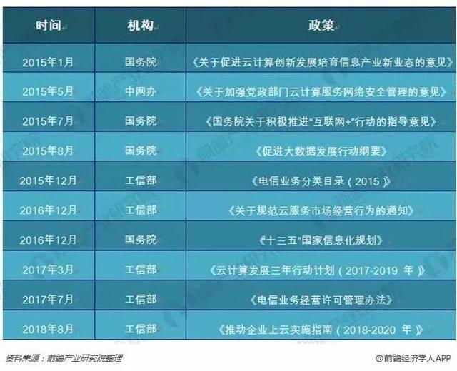 安燈系統(tǒng) 2018中國企業(yè)云計(jì)算應(yīng)用現(xiàn)狀及需求調(diào)研報(bào)告