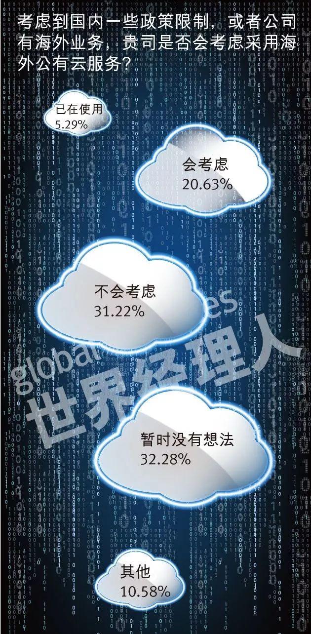 安燈系統(tǒng) 2018中國企業(yè)云計(jì)算應(yīng)用現(xiàn)狀及需求調(diào)研報(bào)告