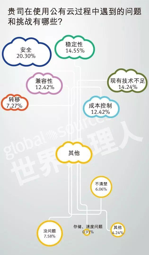 安燈系統(tǒng) 2018中國企業(yè)云計(jì)算應(yīng)用現(xiàn)狀及需求調(diào)研報(bào)告