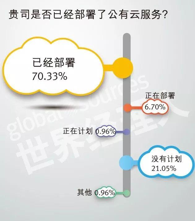 安燈系統(tǒng) 2018中國企業(yè)云計(jì)算應(yīng)用現(xiàn)狀及需求調(diào)研報(bào)告