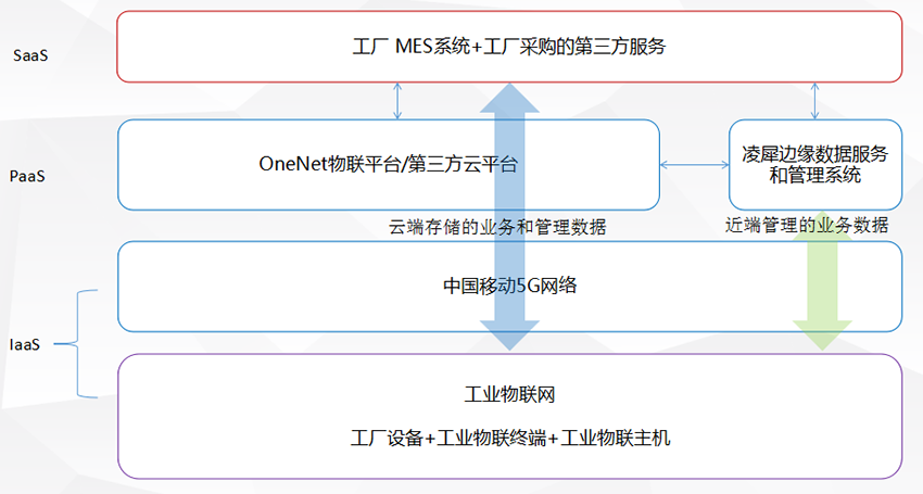 車間級(jí)無(wú)線工業(yè)物聯(lián)網(wǎng)解決方案